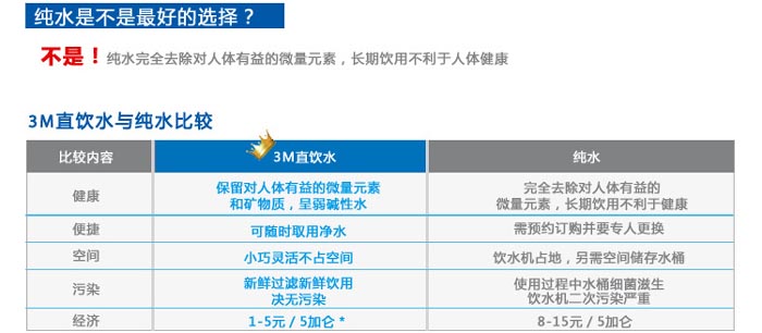 3M뾻ˮWTS1-CTS100