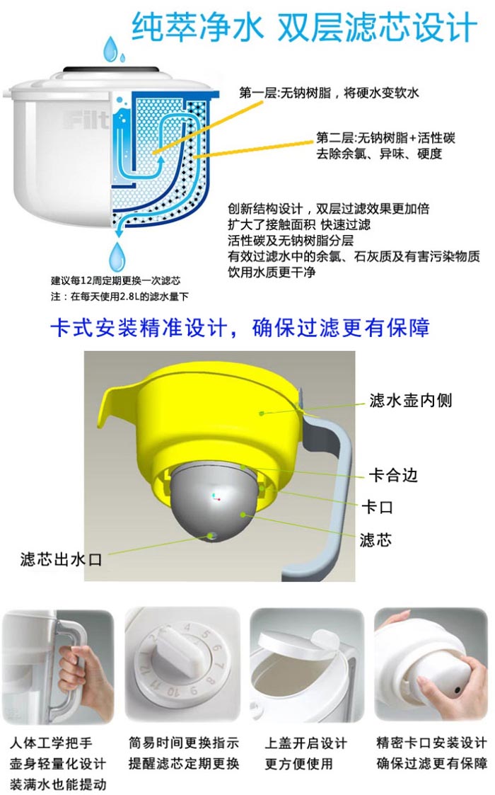 美国3M前置过滤器